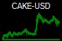 CAKE-USD